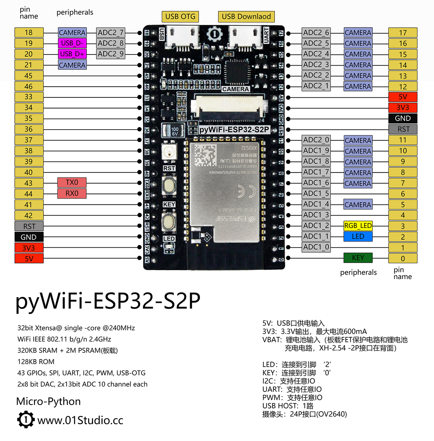 pyWiFi-ESP32 pinout