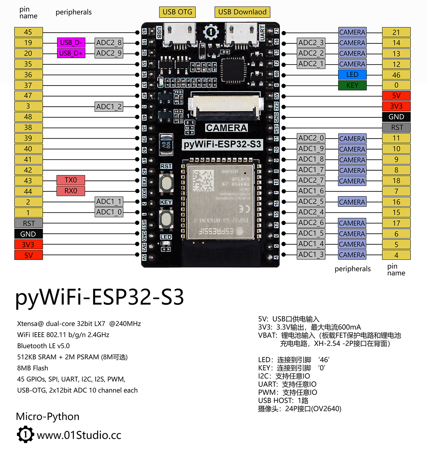 pyWiFi-ESP32-S3 pinout